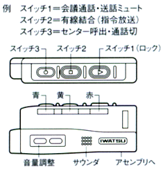 DC-PS8標準用リモコンボックスの各スイッチと機能