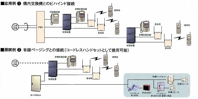 ＤＩＧＩＸシステム構成　応用例