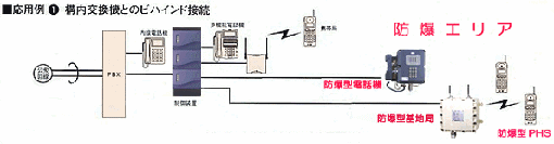 防爆エリア通信設備